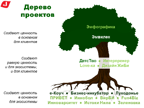 Fotostock ПРОГРАММА ДЛЯ ПОСТРОЕНИЯ ДЕРЕВЬЕВ