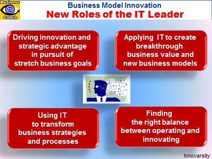 Business Model Innovation: New Roles of CIO, IT Leader