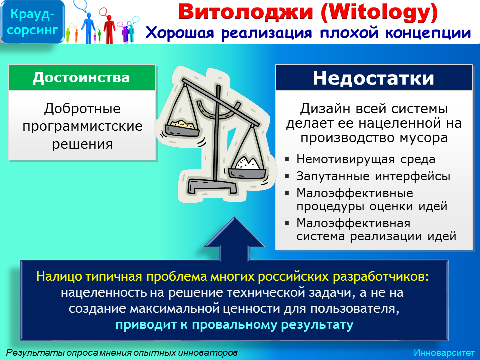 Витолоджи: проблемы краудсорсинга - недостатки Witology - нацелена на производство мусора