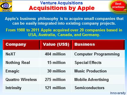 Venture Acquisitions by Apple