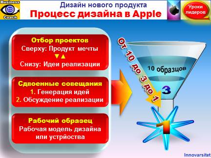 Apple Inc.: 10 - 3 - 1    