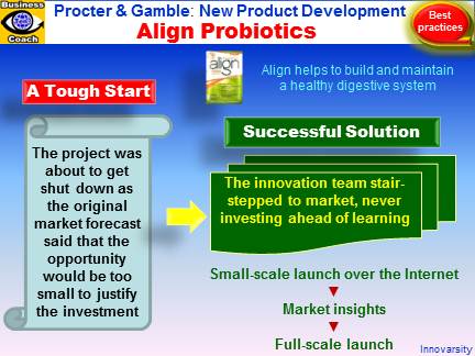 Procter & Gamble Case Study, P&G Case Studies: New Product Development, Align Probiotics, Product Innovation, Heatlh Products