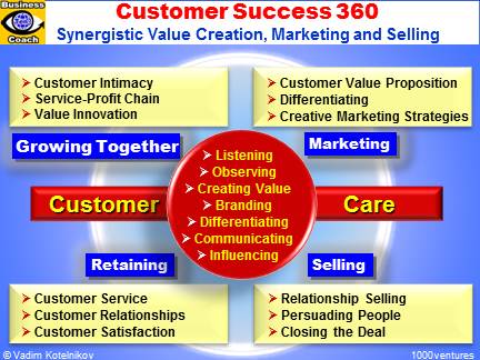 Customer Success 360