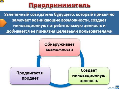 Предприниматель определение Вадим Котельников