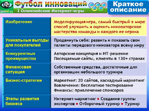 Иннобол 2014 - краткое описание венчурного проекта