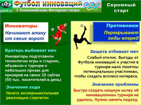 Иннобол 2014 - Разработка маркетинговой стратегии, Интернет-маркетинг