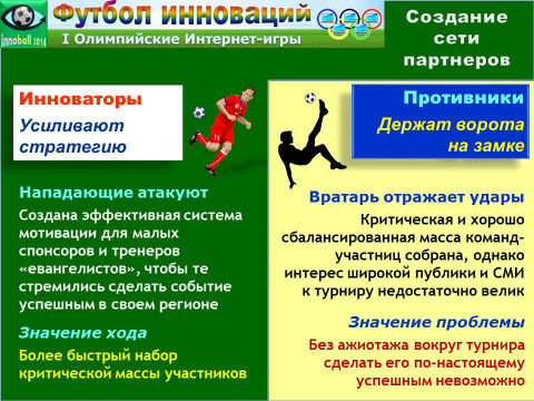 Иннобол 2014 - Прорывные инновации, Разработка маркетинговой-стратегии стратегии, евангелисты, каскадный маркетинг