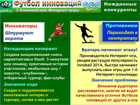 Иннобол 2014 - Прорывные инновации, Разработка бизнес-стратегии стратегии, клубничка, забавные видео