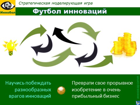 Футбол инноваций, моделирующая бизнес-игра, коммерциализация изобретений, кок создавать инновации, тренинг, Вадим Котельников