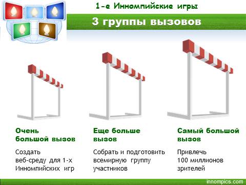 1-е Инномпийские игры ИННОБОЛ 2014 - Вызовы, 3 группы вызовов: технология, тренинг, маркетинг