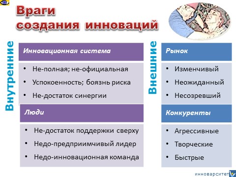 Враги создания инноваций