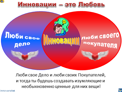 Инновации - это Любовь: люби свое дело и своих покупателей, Вадим Котельников, Инноварситет, что такое инновации