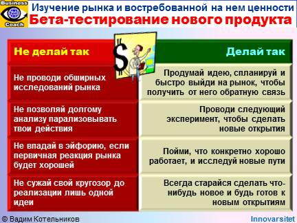 Бета-тестирование нового продукта. Как создать инновационный продукт: Что делать и чего не делать