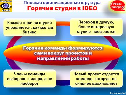 Горячие студии в IDEO (инновационная организация, плоская организационная структура, управление инновациями, горячие команды)