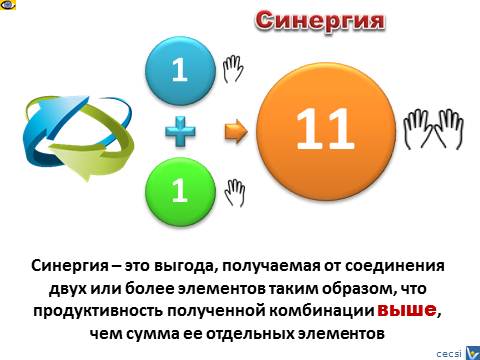 Синергия формула 1+1=11